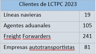LCTPC